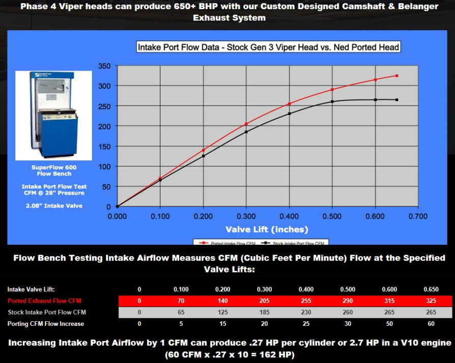 Viper Gen 3 - intake flow comparison